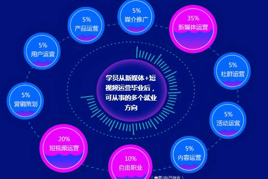 抖音短視頻拍攝培訓(xùn)：抖音雙11怎么玩？-第1張圖片-小七抖音培訓(xùn)