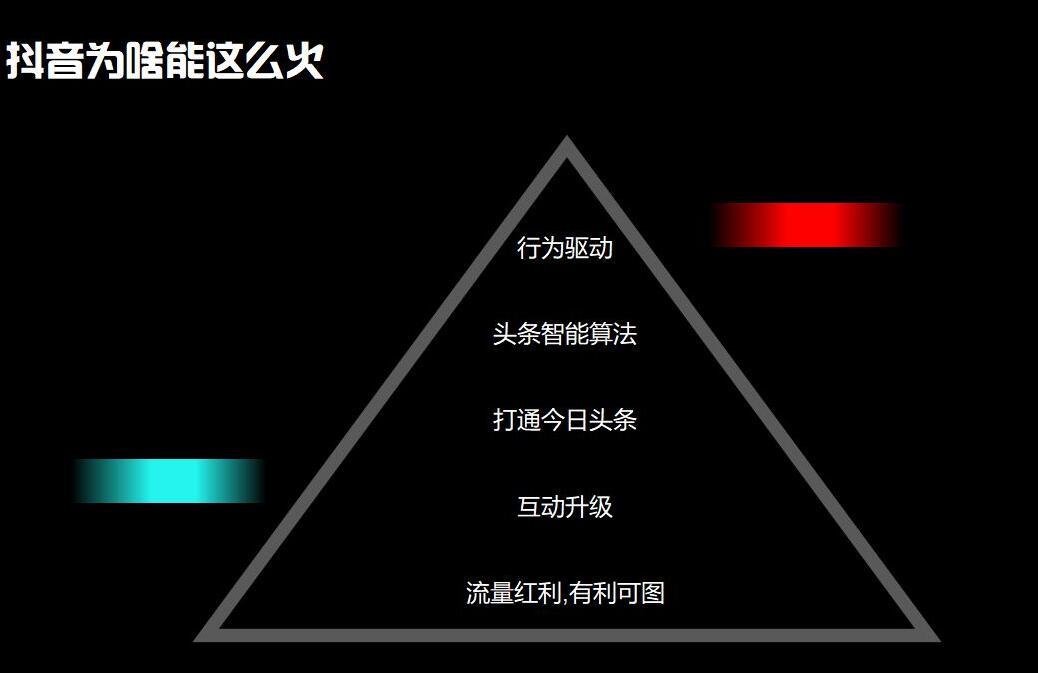 抖音上熱門培訓：抖音小白也可以掌握的賺錢方法-第3張圖片-小七抖音培訓